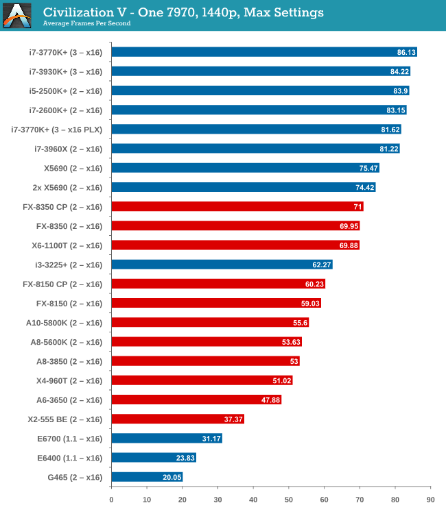 Cpu And Graphics Card Benchmarks