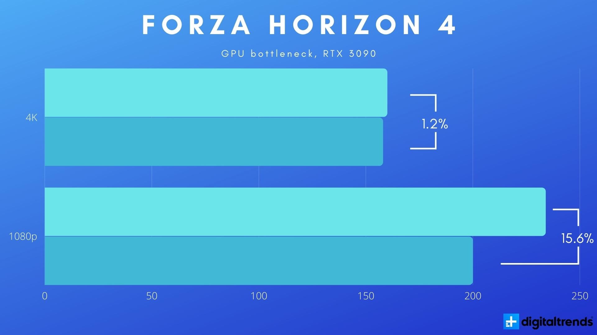 CPU Bottleneck Vs Gpu Bottleneck