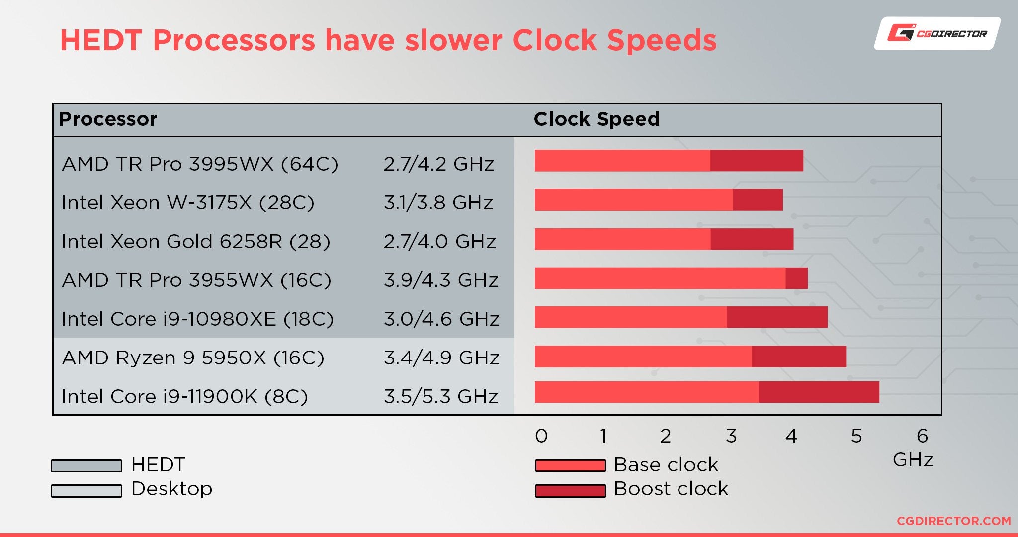 CPU Class Server Vs Desktop