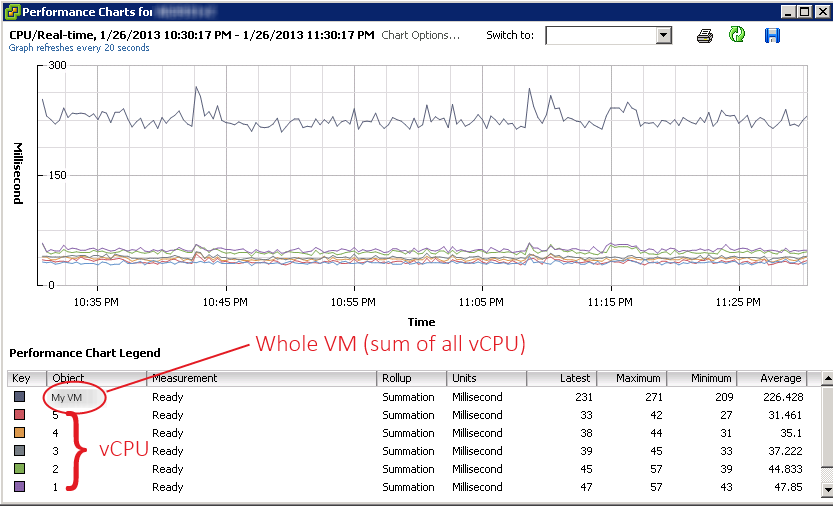 CPU Contention Vs CPU Ready