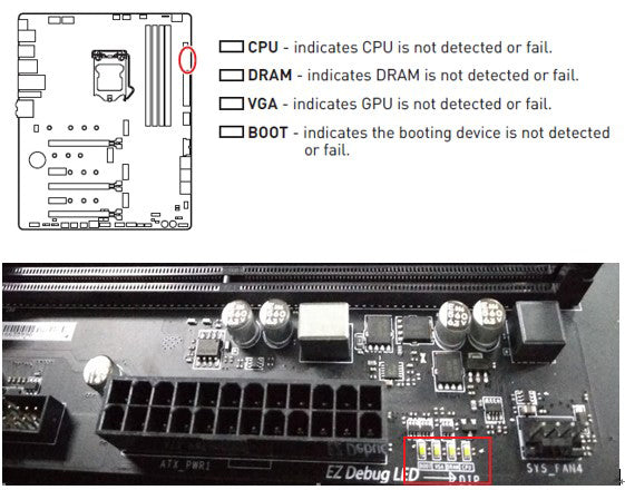 CPU Debug Light Msi B550