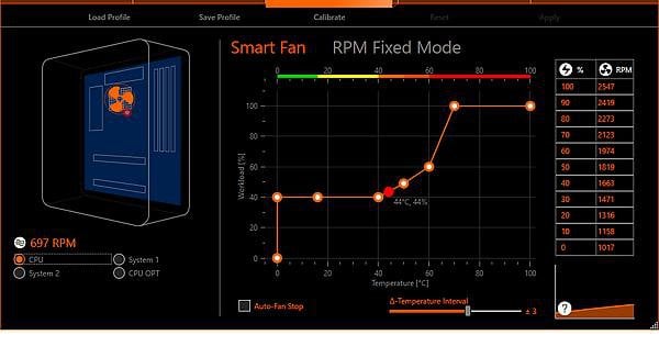 CPU Fan Curve Ryzen 5600X