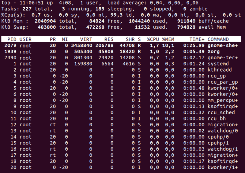 Cpu Memory Usage Linux Command