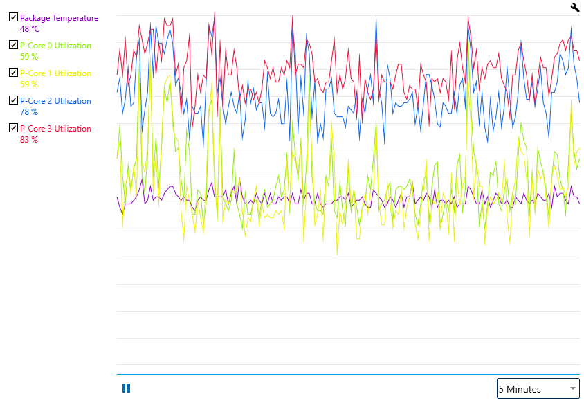 CPU One Core Is 100