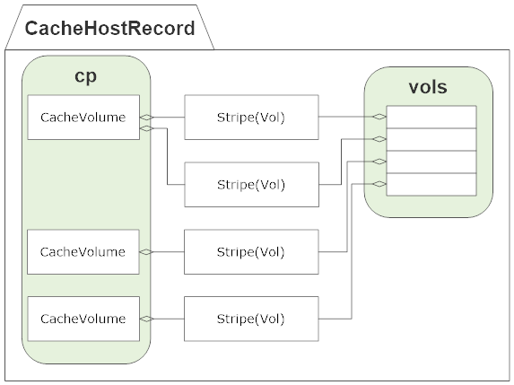 CPU Post-memory Initialization. Cache Initialization