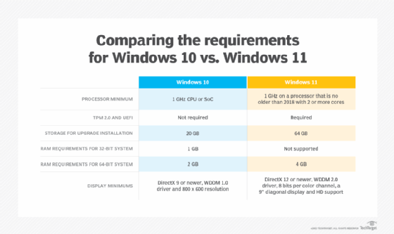 Cpu Requirement For Windows 11