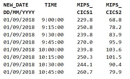 CPU Seconds To Mips Conversion