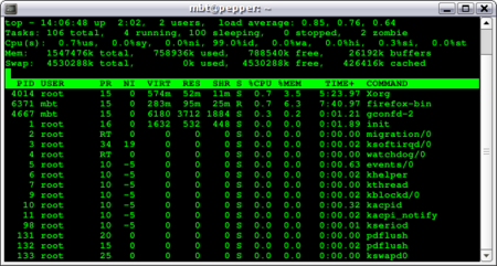 CPU Seconds To Real Time