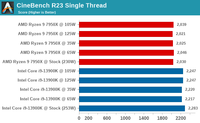 CPU Tdp Vs Power Consumption