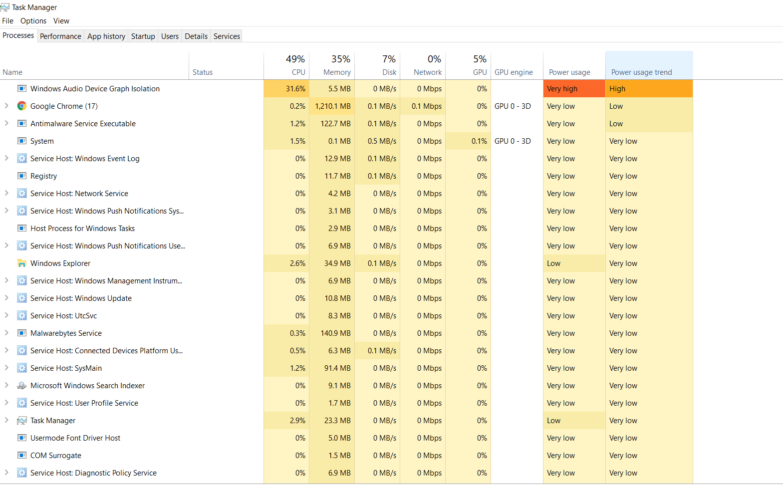 CPU Usage High Until I Open Task Manager