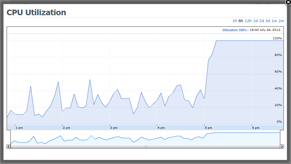 CPU Usage Jumps To 100