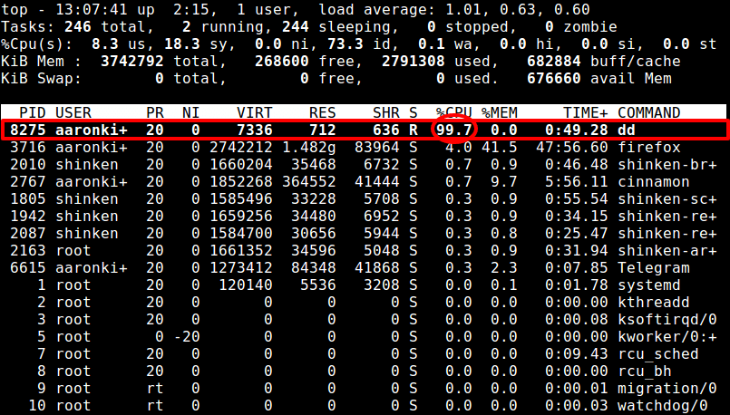 CPU Usage Of A Process In Linux