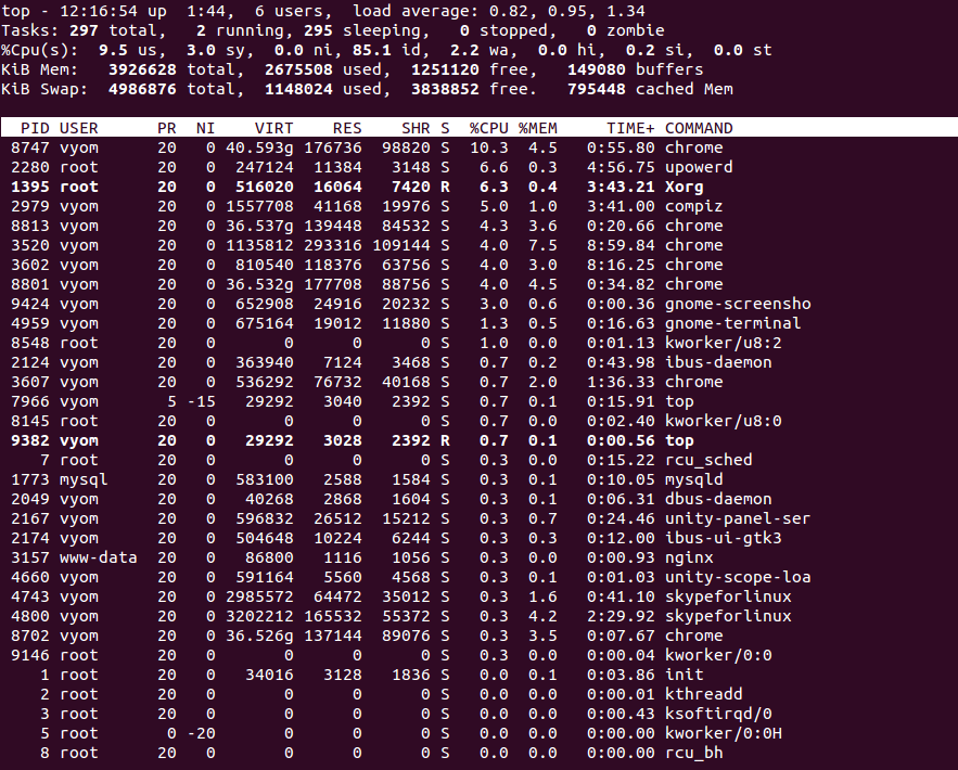 CPU Utilization Command In Linux