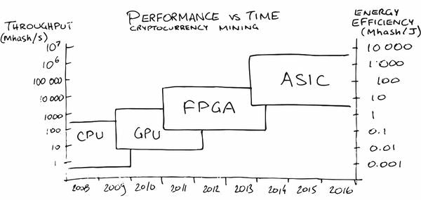 Cpu Vs Gpu Crypto Mining