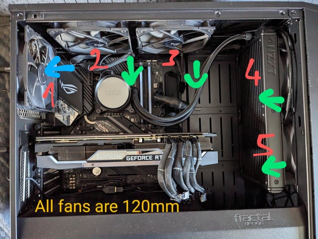 CPU Water Cooler Fan Direction