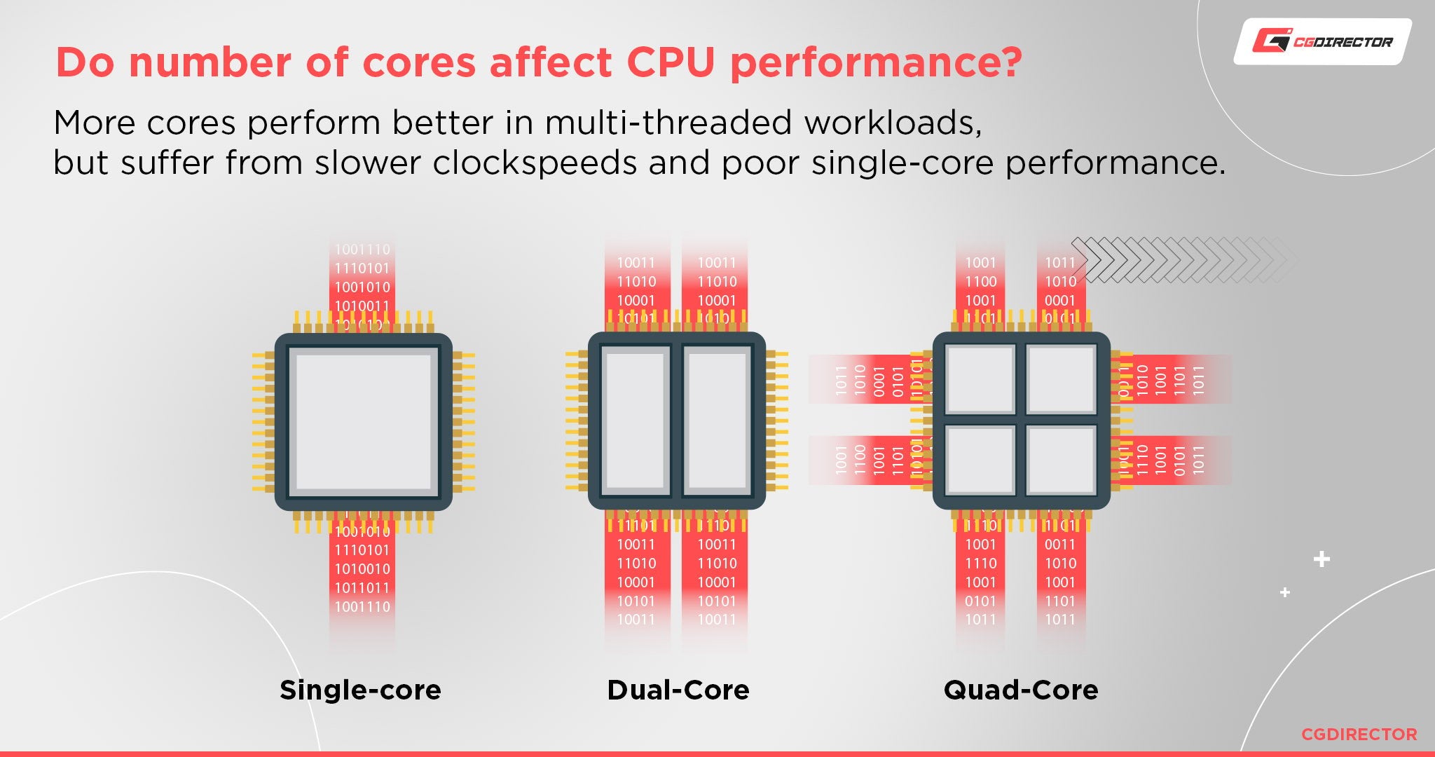 Cpu With Highest Base Clock