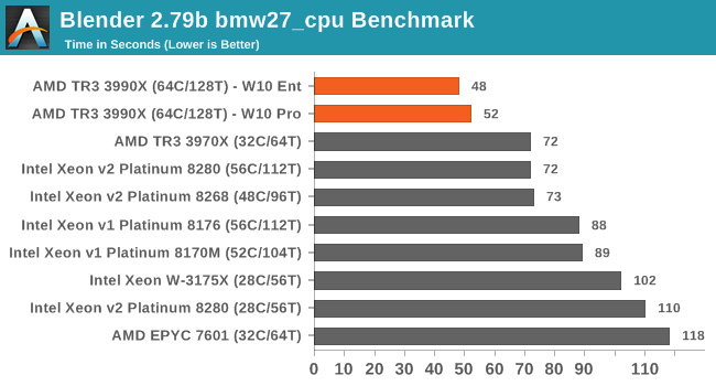 CPU With Highest Number Of Cores