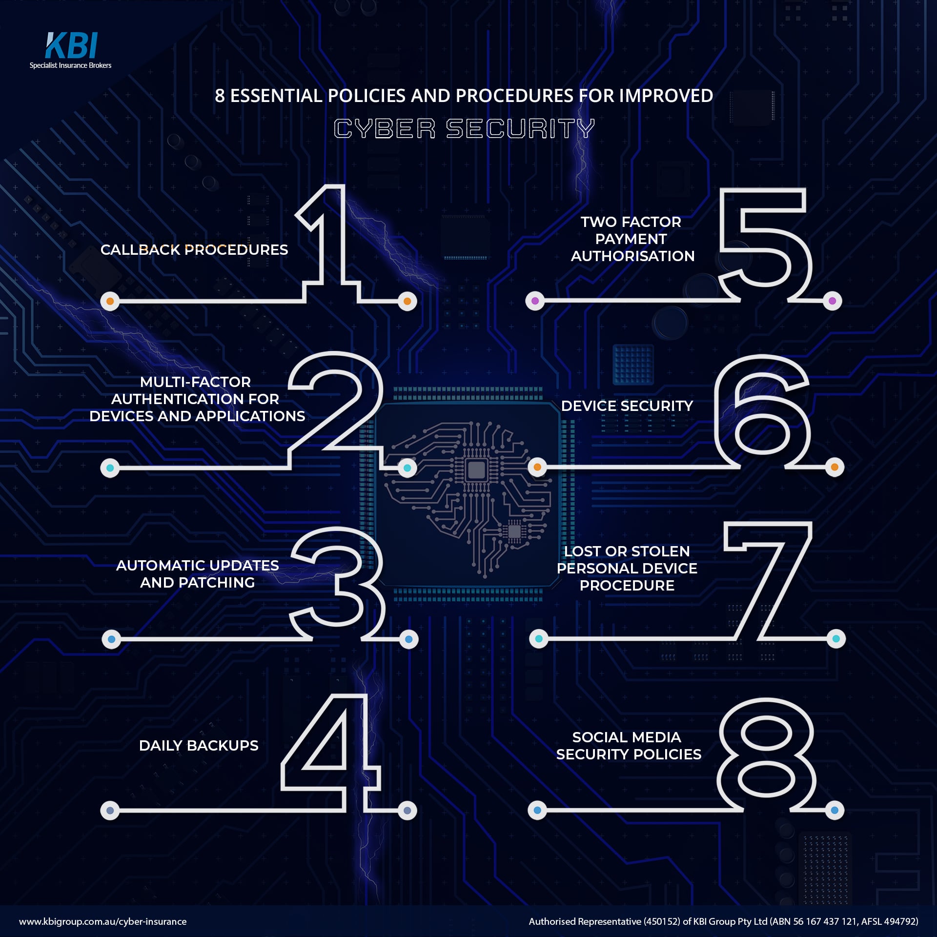 Cybersecurity Policies And Procedures Examples