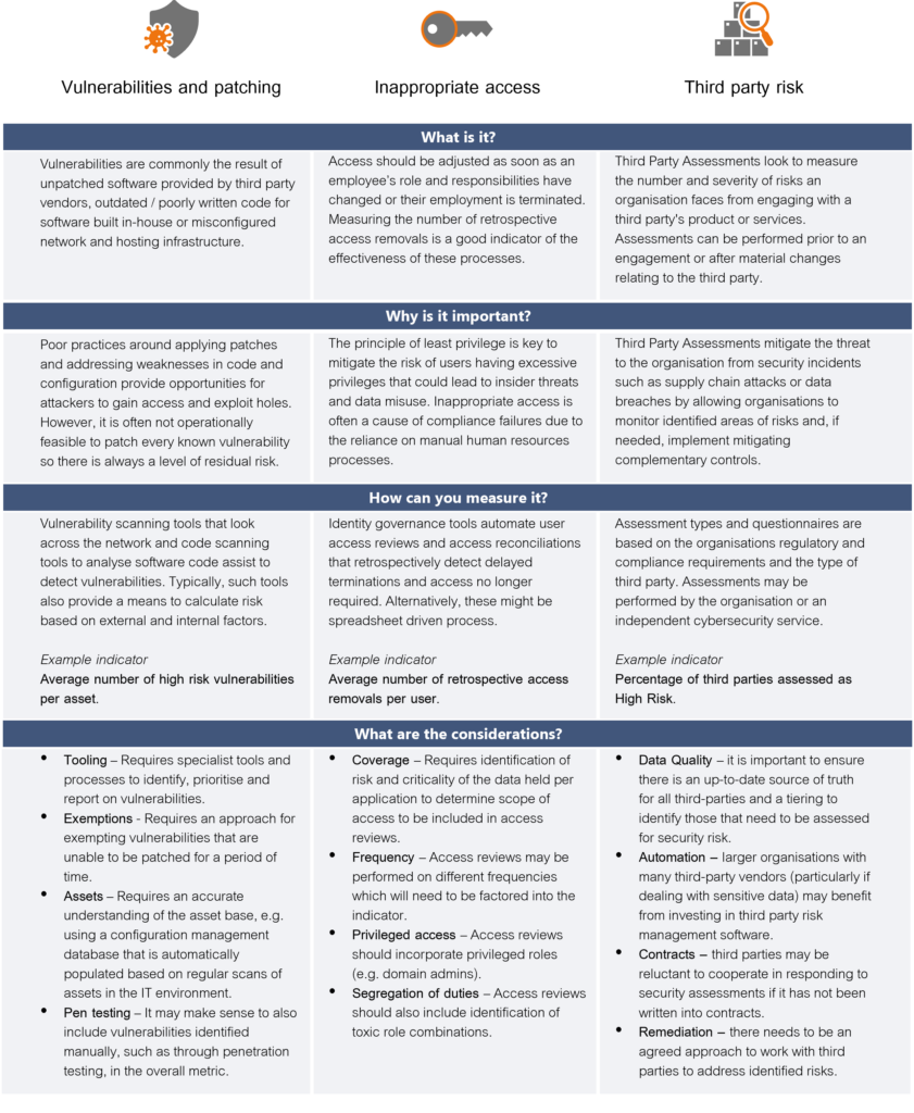 Cybersecurity Risk Appetite Statement Example