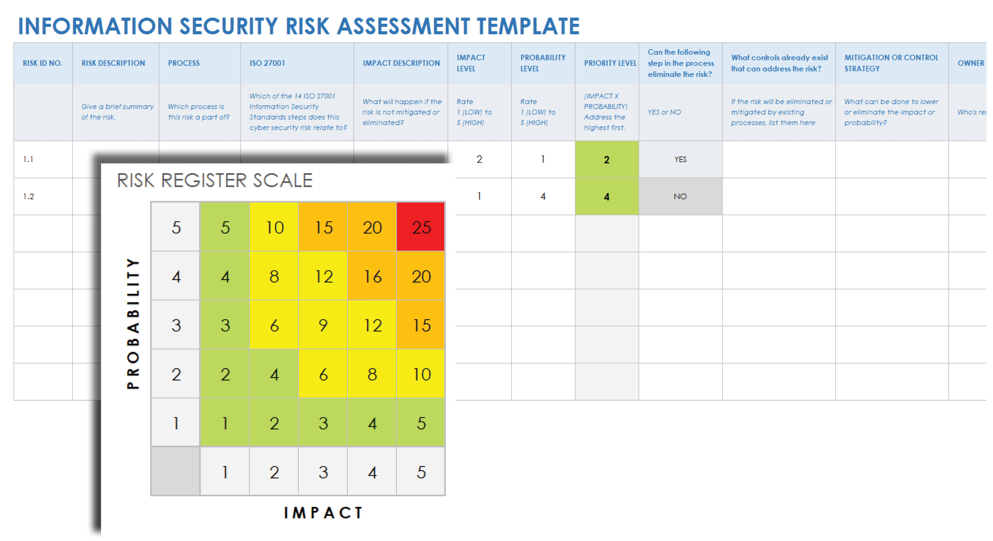Cybersecurity Risk Assessment Template Excel