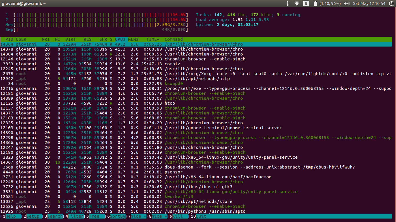 Debug High CPU Usage Linux