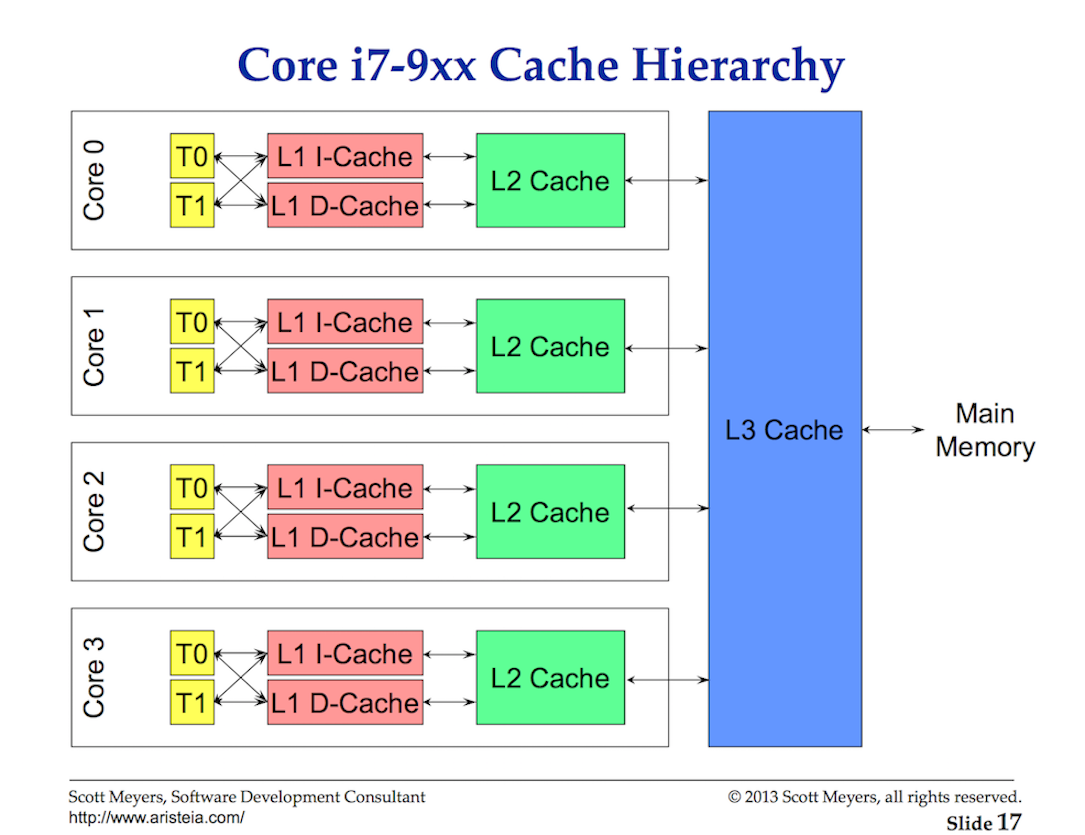 Demystifying The Linux CPU Scheduler