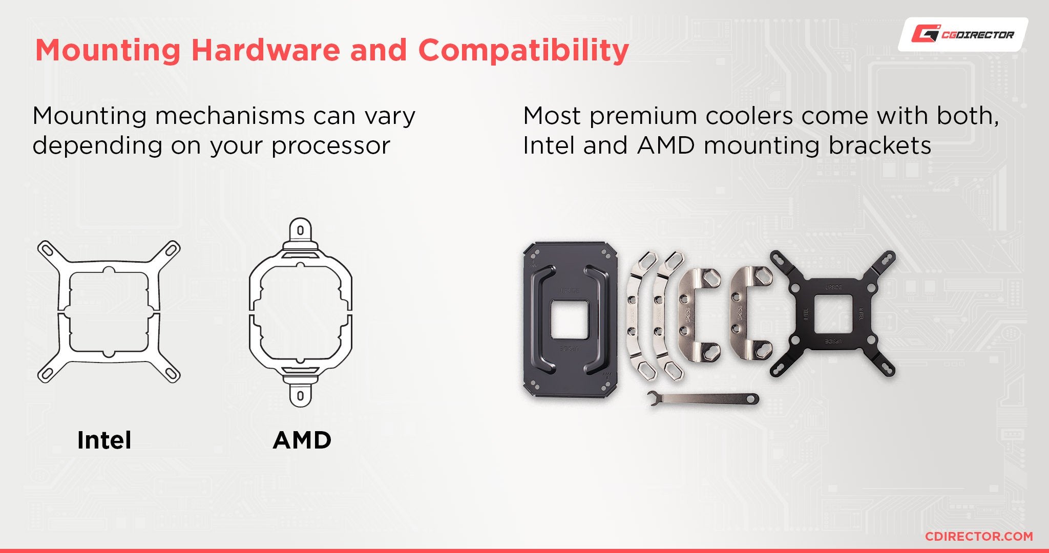 Do CPU Coolers Come With Mounting Bracket