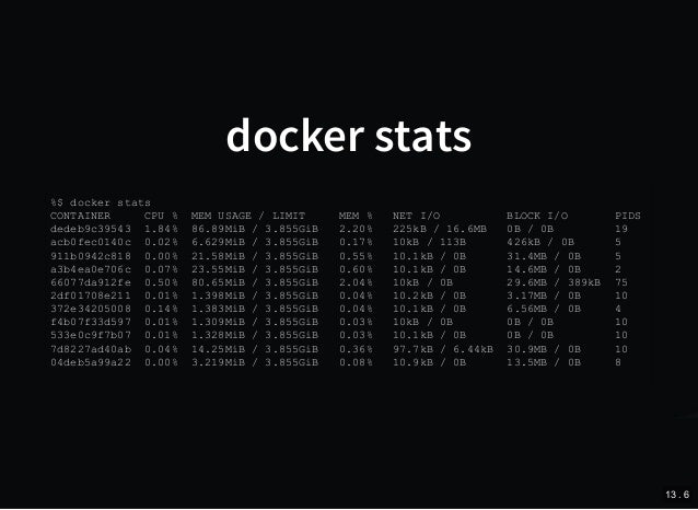 Docker Stats Order By CPU
