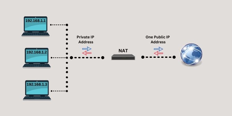 Does Firewall Hide Ip Address