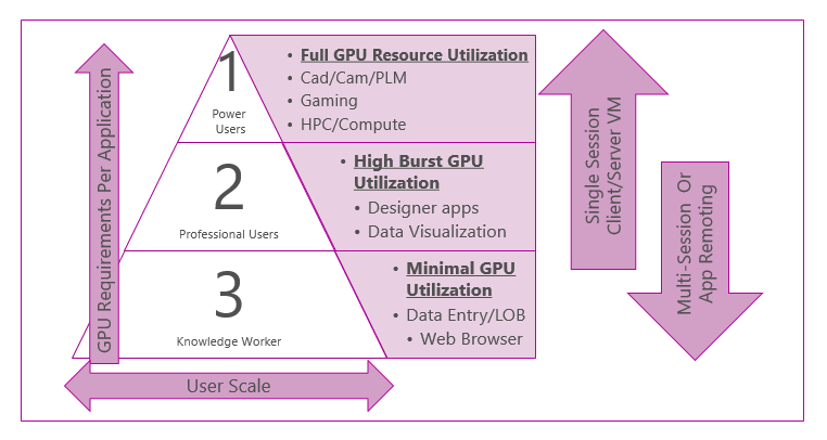 Does Rdp Use Graphics Card