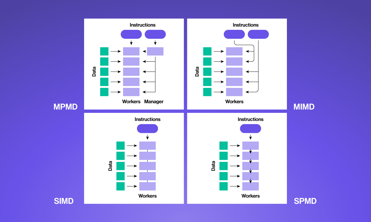 Example Of CPU Intensive Applications
