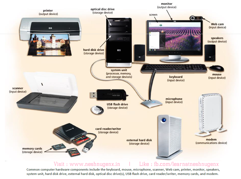 External Hardware Connected To And Controlled By A Computer