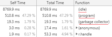 Failed To Parse CPU Profile