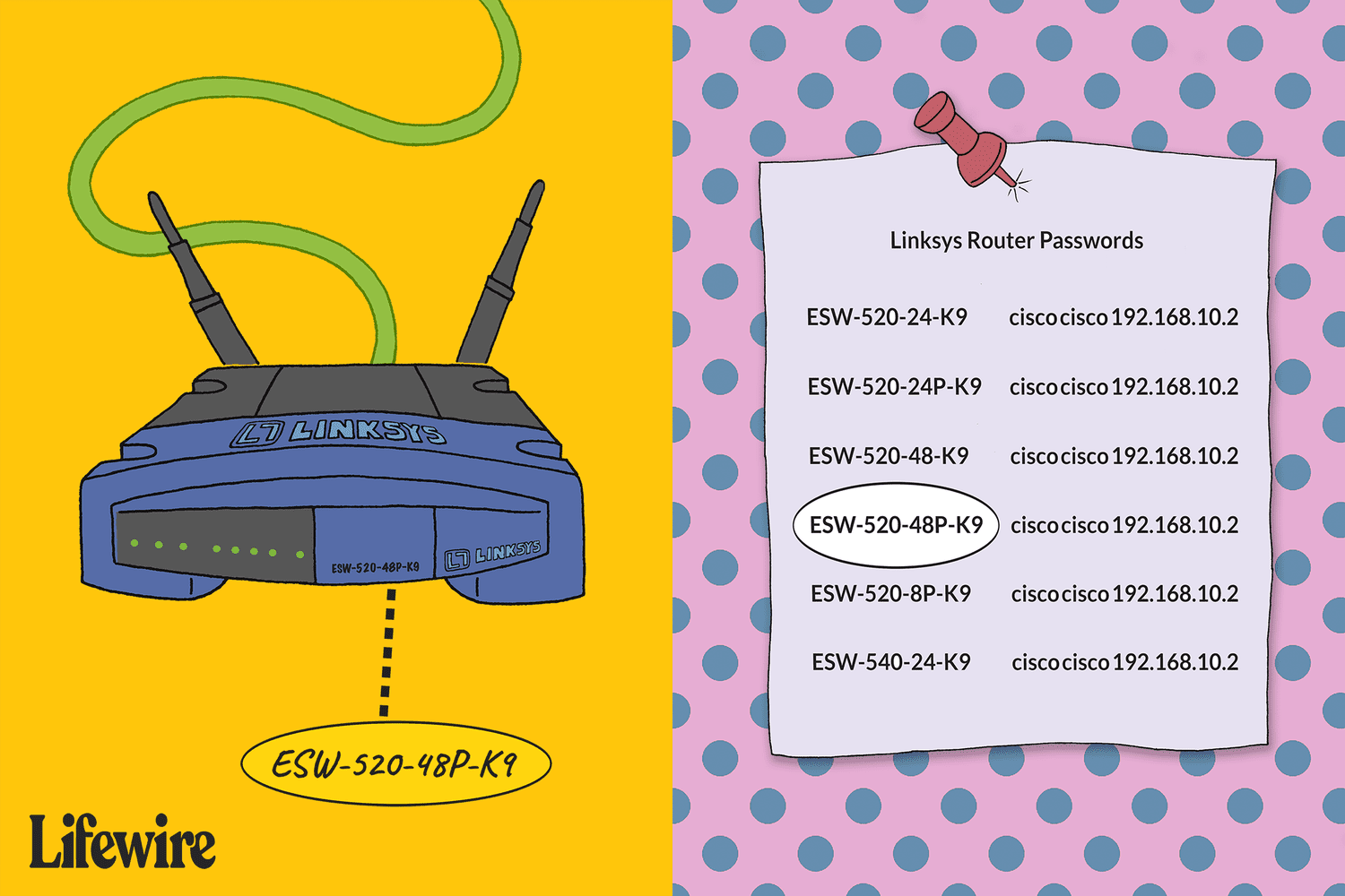 Find Network Security Key Linksys