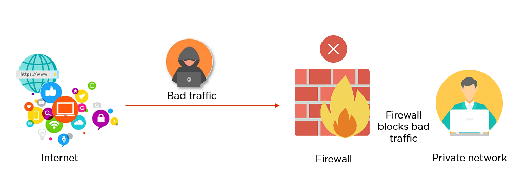 Firewall In Cryptography And Network Security