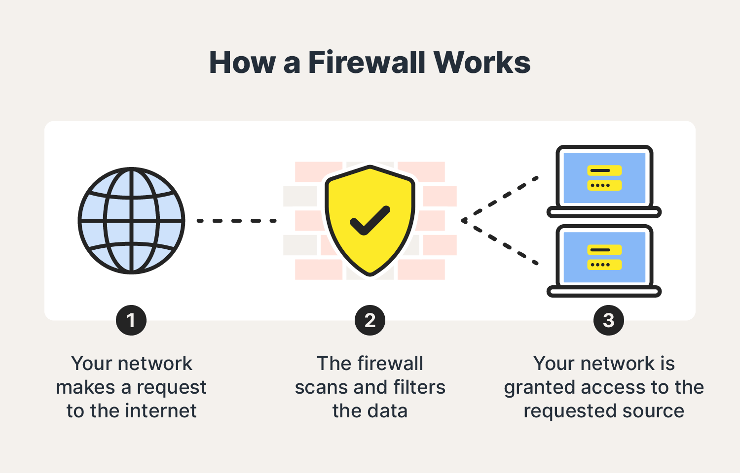 Firewall Why Is It Important