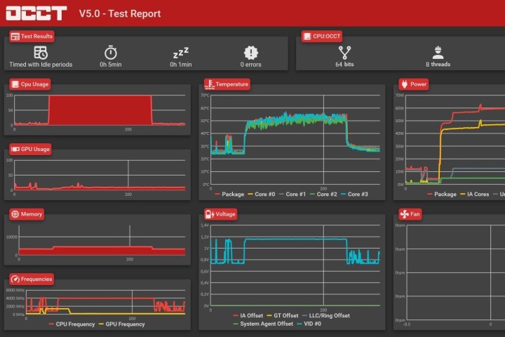 Free CPU Stress Test Software