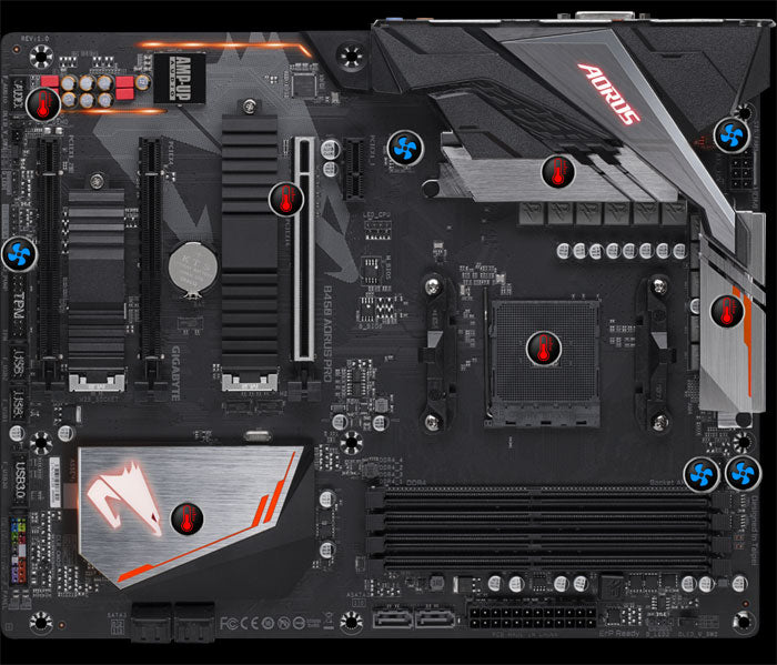 Gigabyte B450 Aorus Pro CPU Support List