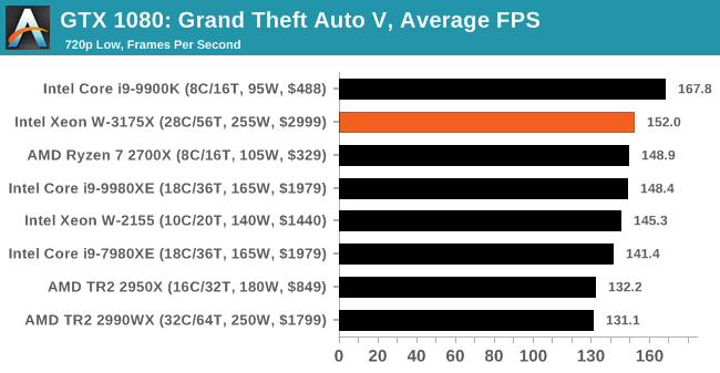 Good Xeon CPU For Gaming