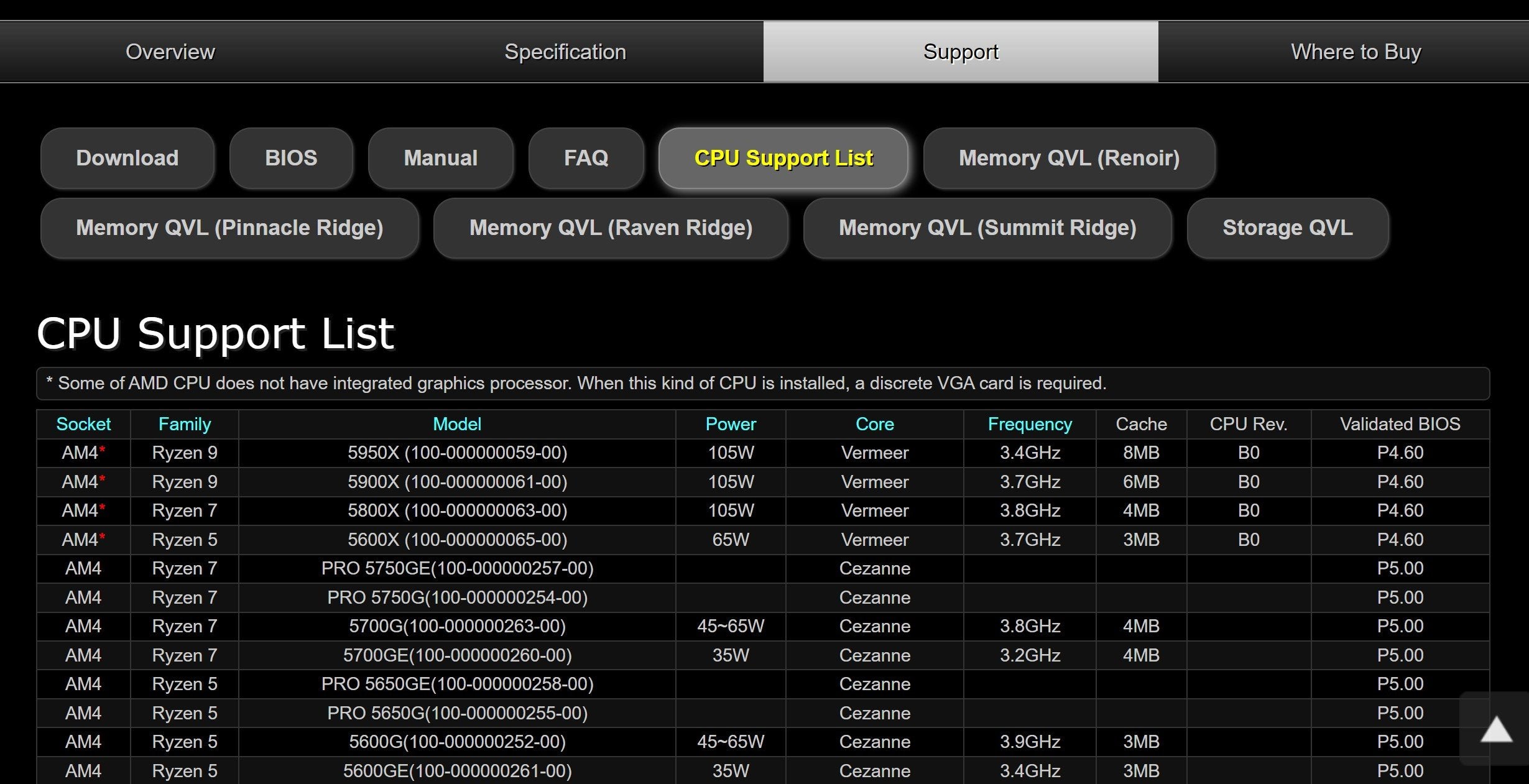 Gpu And CPU Compatibility Test