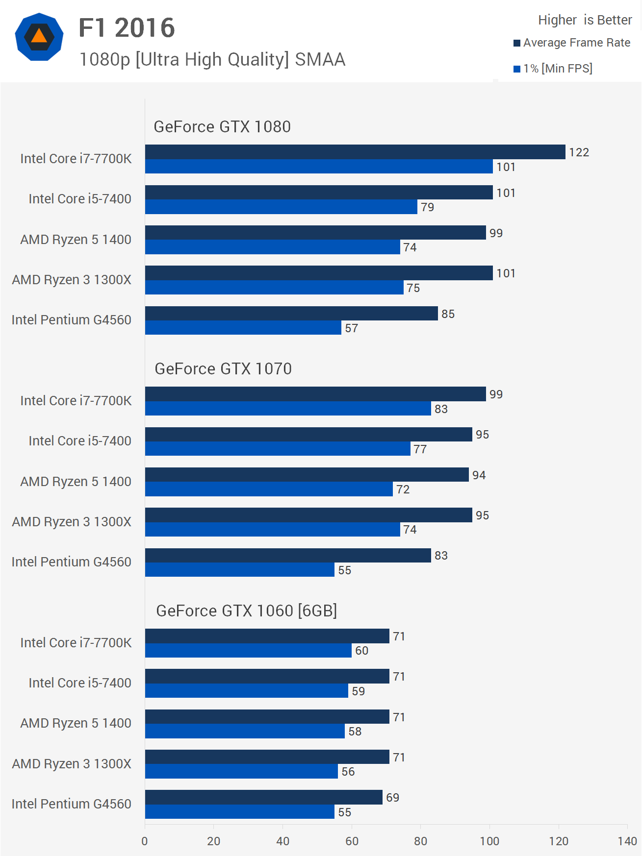 Gpu And CPU Compatibility Test