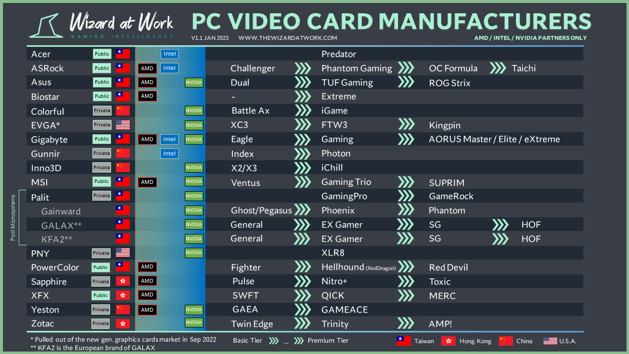Graphics Card Brands To Avoid