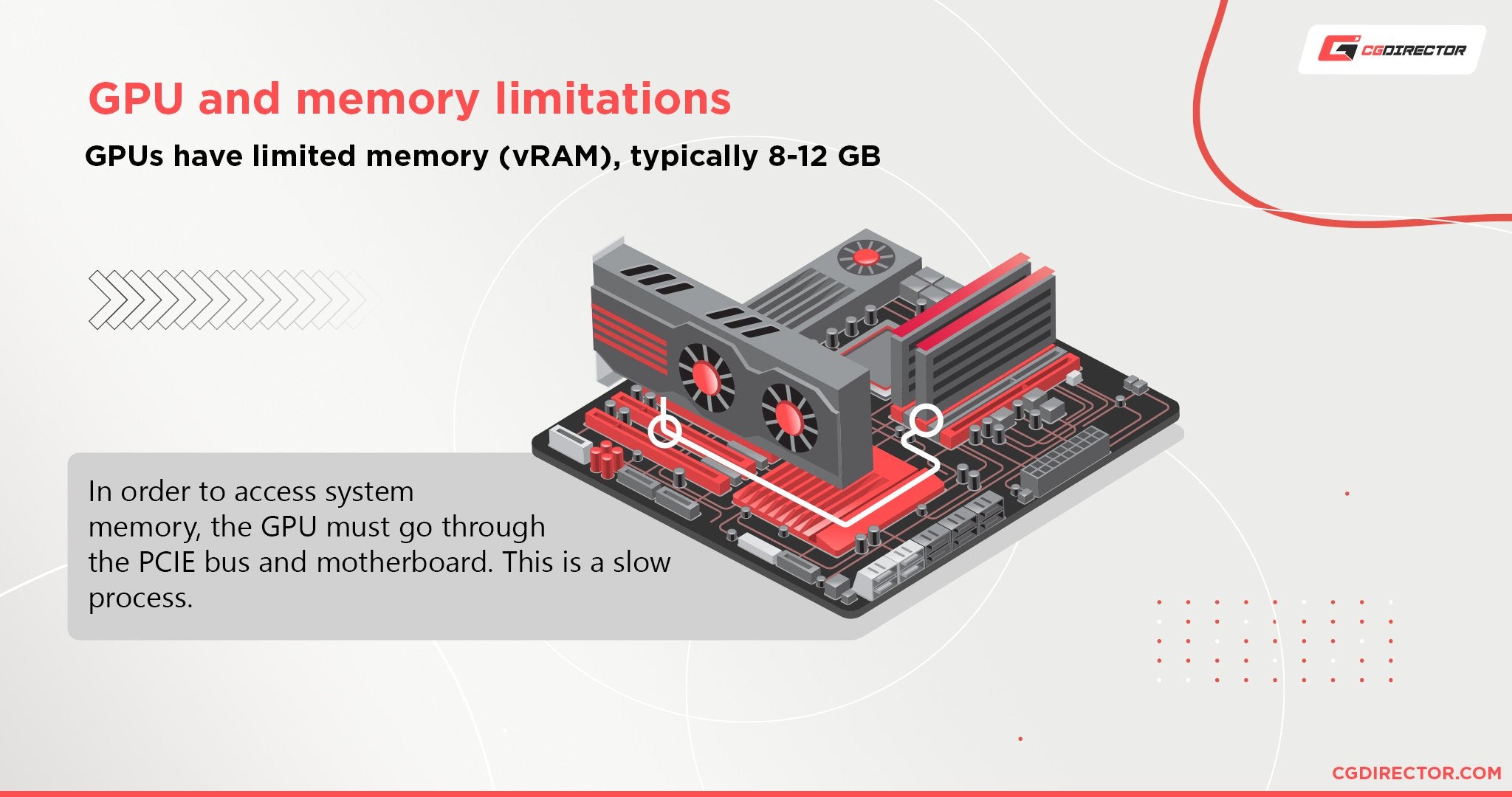 Graphics Card Memory Clock Speed