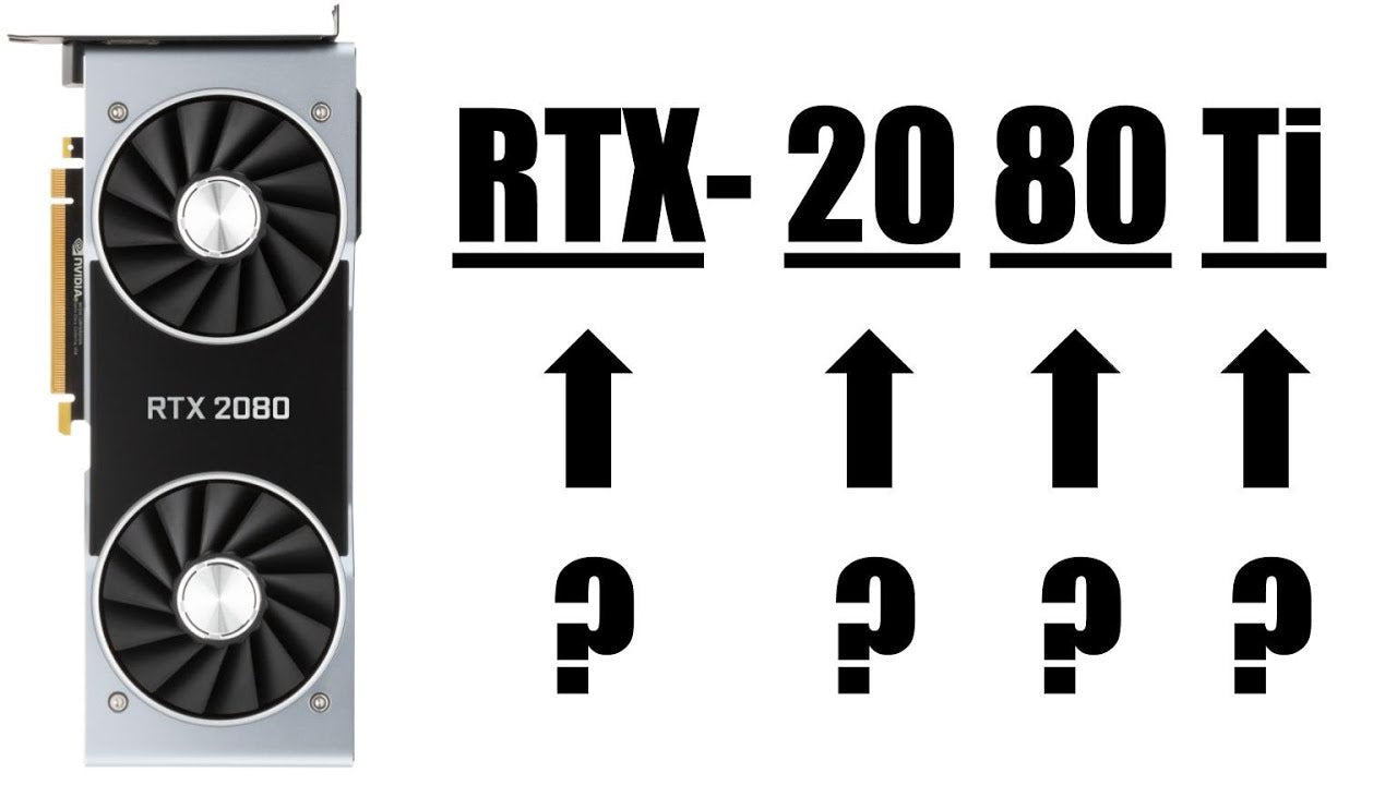 Graphics Card Model Numbers Explained
