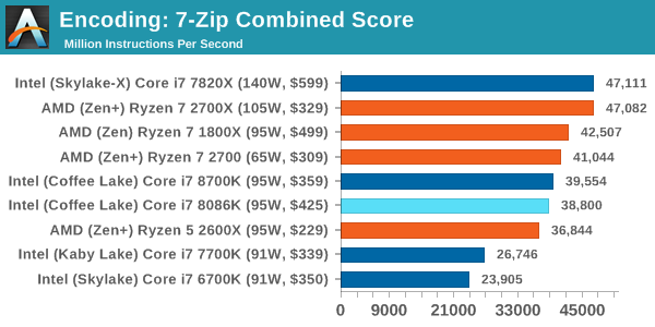 H.264 Encoding CPU Benchmark