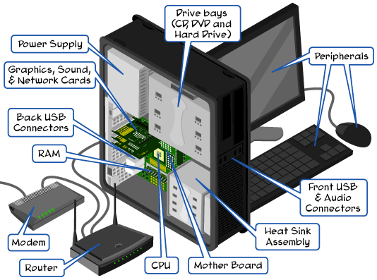 Hardware Components Of A CPU