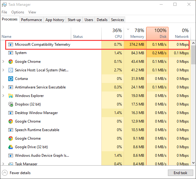 High CPU Microsoft Compatibility Telemetry