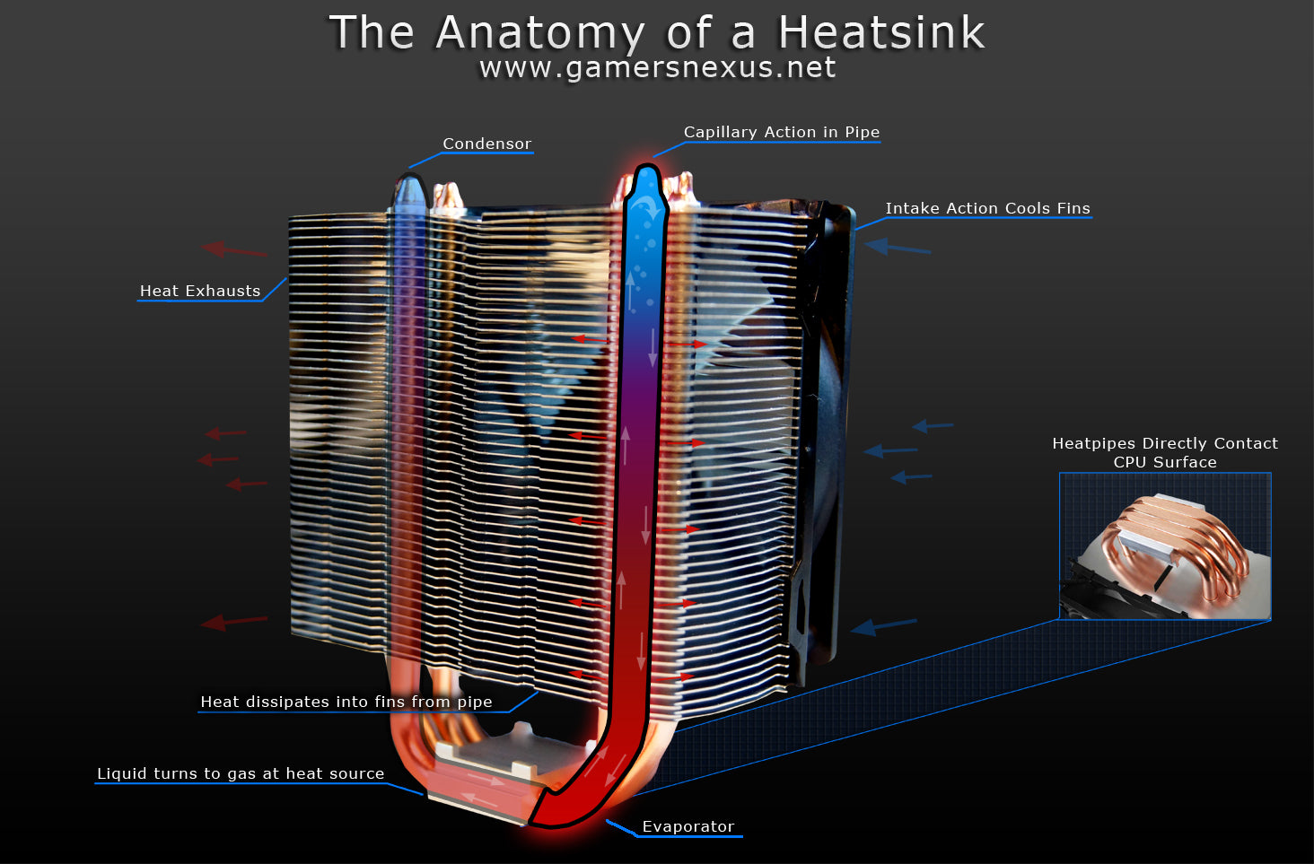 How Do CPU Fans Work