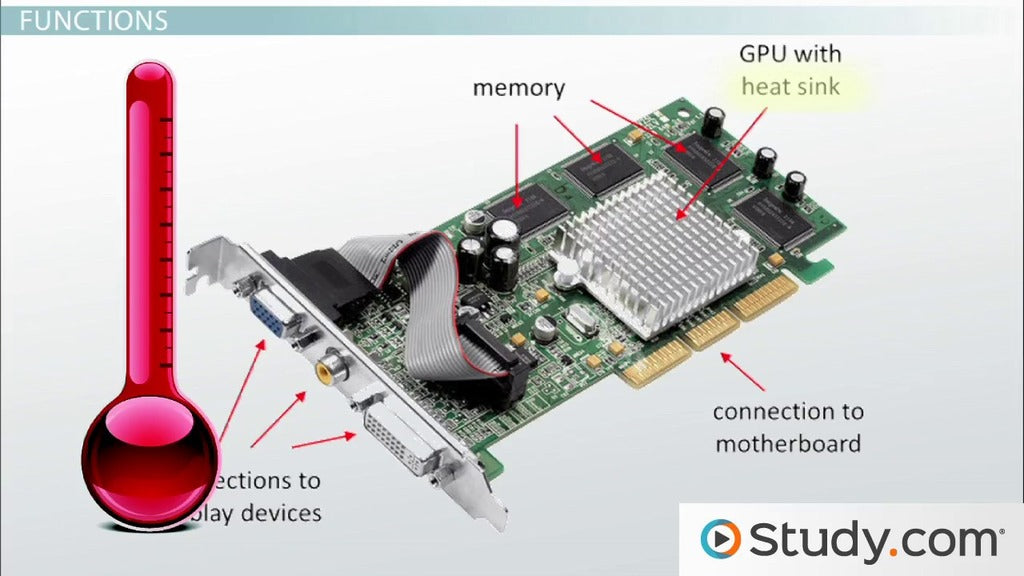 How Does A Graphics Card Help The Computer’s Main CPU