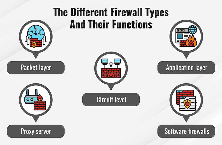 How Important Is Firewall Protection